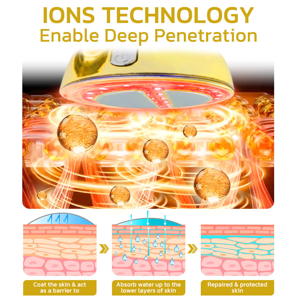 Furzero™ Zeitmaschine Sonic Ion Schönheitstherapeut