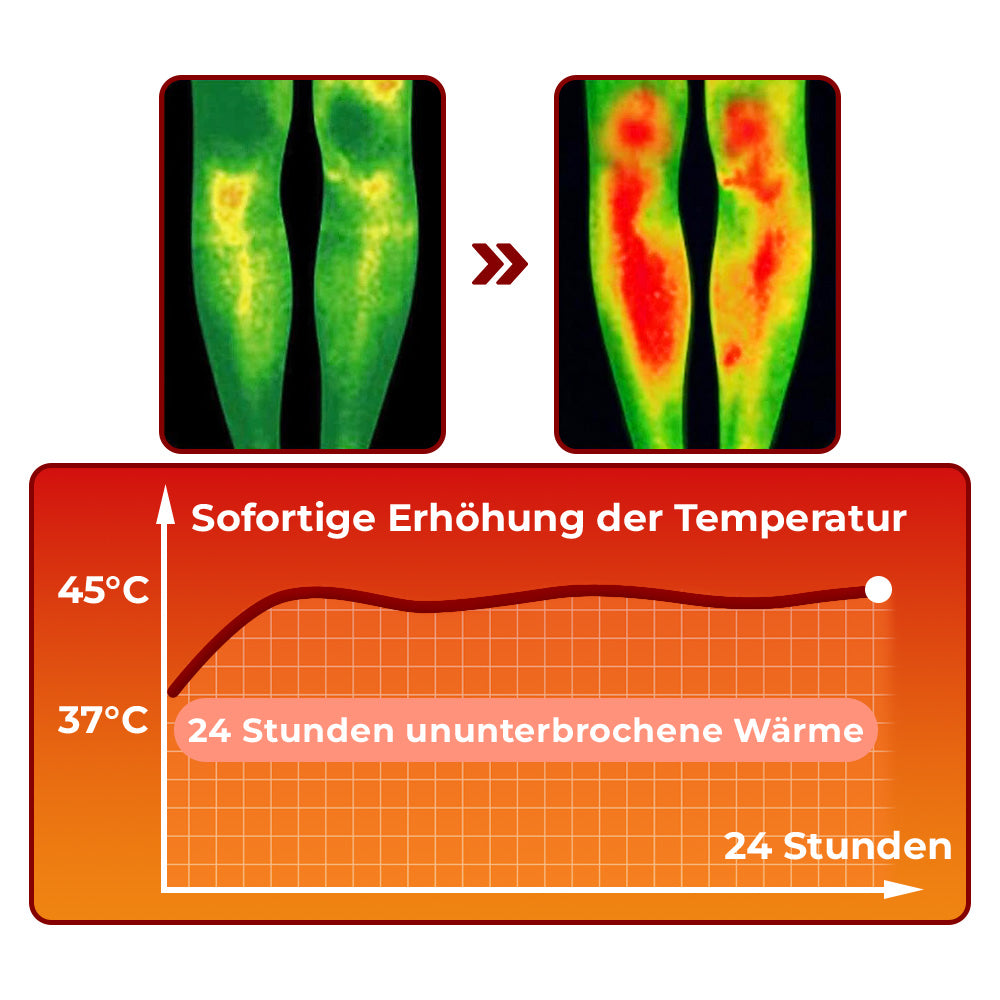 GFOUK™ SwellGuard Selbstwärmende Lymphmanschetten
