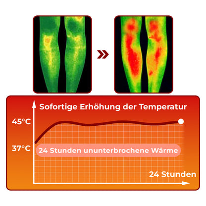 GFOUK™ SwellGuard Selbstwärmende Lymphmanschetten